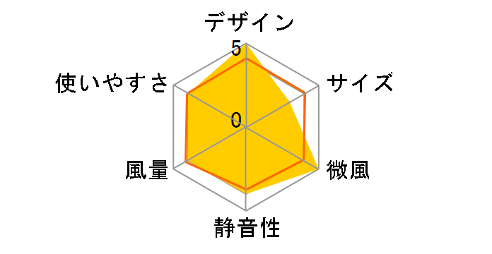 GreenFan Studio AGR01JP-WH [�z���C�g]�̃��[�U�[���r���[