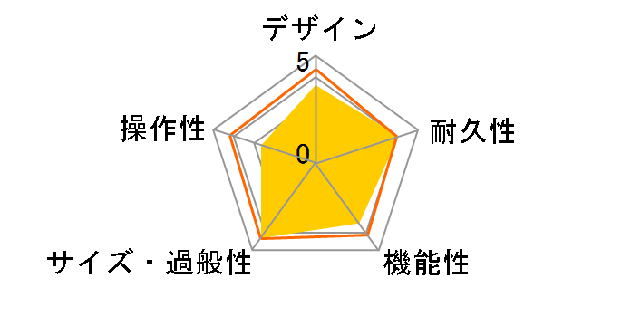 KATANA�FGO�̃��[�U�[���r���[