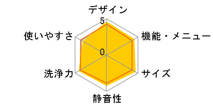 AITO JW-TD120SA-W [�z���C�g]�̃��[�U�[���r���[