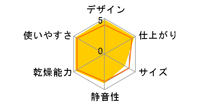 FUWATO JZ-K90A-W [�z���C�g]�̃��[�U�[���r���[