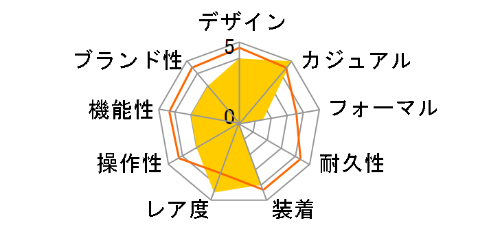 ���K�|�b�h Quazar Hour Glass IPM102HGSILB�̃��[�U�[���r���[