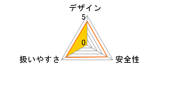 JV002GRDX�̃��[�U�[���r���[