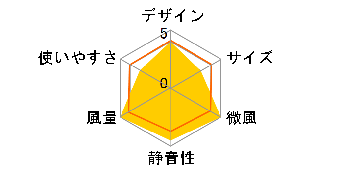 CFDU704WH [�z���C�g]�̃��[�U�[���r���[