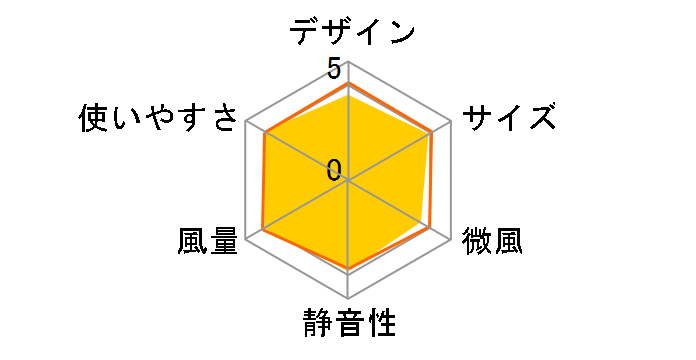 KI-1710(G) [�O���[]�̃��[�U�[���r���[