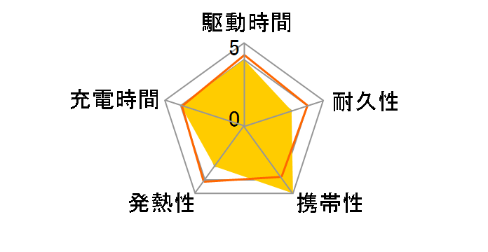 Tuna BCSL103P2EW [�z���C�g]�̃��[�U�[���r���[