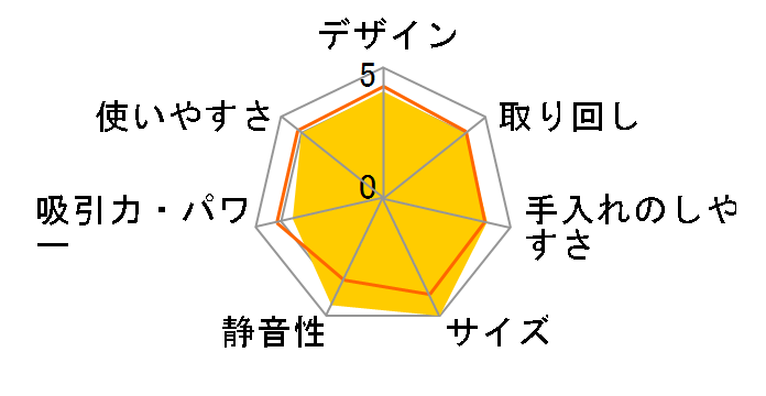 SwitchBot K10+ W3011023̃[U[r[