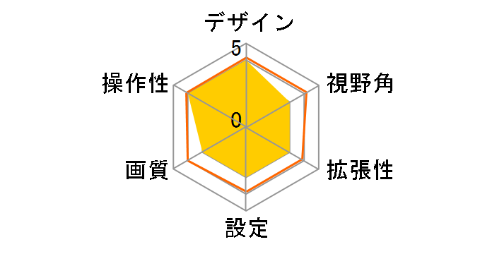 RCK-105P3 [��]�̃��[�U�[���r���[