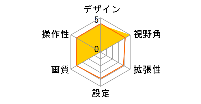 RCK-101E3 [��]�̃��[�U�[���r���[