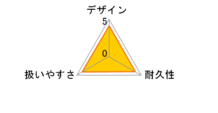 MUB187DWF�̃��[�U�[���r���[