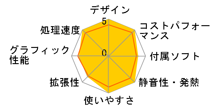 LEVEL�� Ryzen 5 4500/RTX 3060/16GB������/500GB NVMe M.2 SSD/LEVEL-M1P5-R45-RBX-SAKURA [������]�̃��[�U�[���r���[