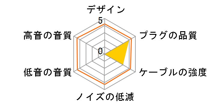 M6 PRO 2nd Generation�����p�P�[�u�� CABLE-STEREO-M6PROG2-CL �~�j�v���O�̐�p�[�q [�N���A 1.3m]�̃��[�U�[���r���[