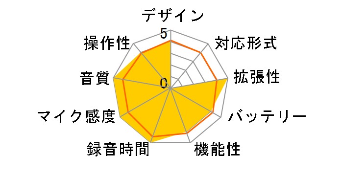 400-SCNICR4BK [�u���b�N]�̃��[�U�[���r���[