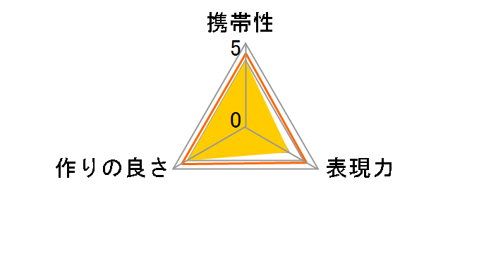 SHOTEN LM-LSL M II (B) [�u���b�N]�̃��[�U�[���r���[