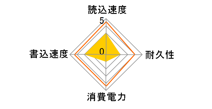 T705 CT2000T705SSD3-JP�̃��[�U�[���r���[