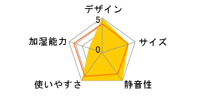 HYL-2252 [�E�T�M]�̃��[�U�[���r���[