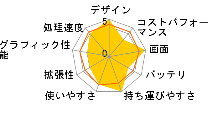 TENKU MOBILE S10�̃��[�U�[���r���[