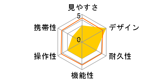 SI525 SWA II�̃��[�U�[���r���[