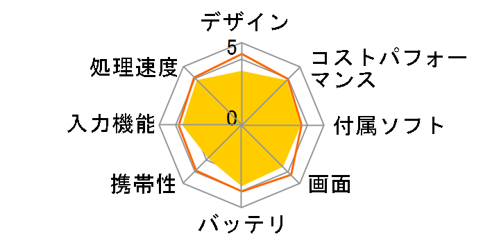 TE084M4V1-B�̃��[�U�[���r���[