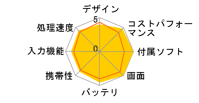 LUCA TM083M4V1-B [ubN]̃[U[r[