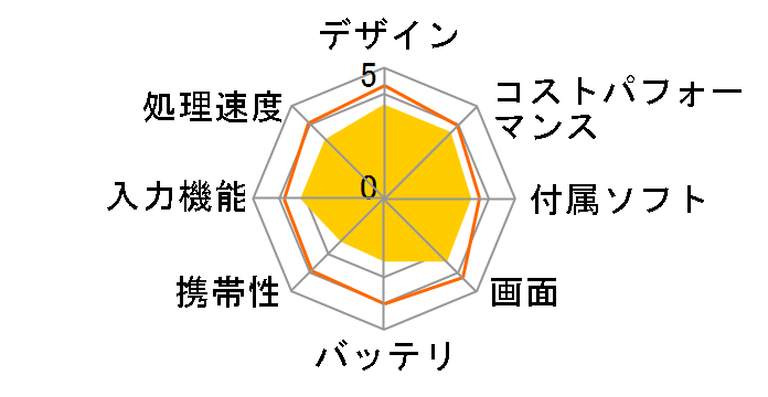 TM153M6V1-B�̃��[�U�[���r���[