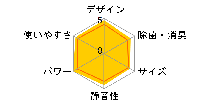 GIA CS-J224D-W [NX^zCg]̃[U[r[