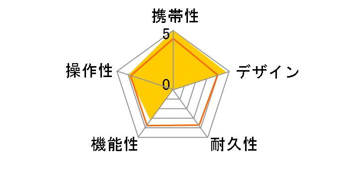 Shot Navi EXCEEDS [�z���C�g]�̃��[�U�[���r���[