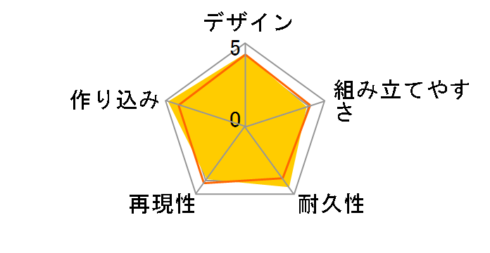 RG 1/144 RX-78-2 �K���_�� Ver.2.0�̃��[�U�[���r���[