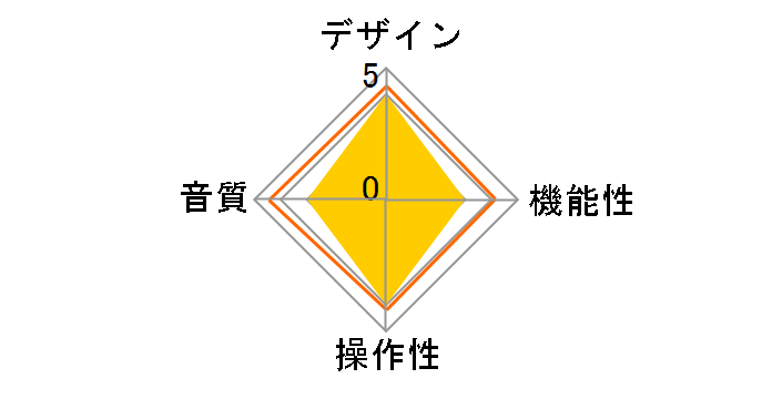 Allegro�̃��[�U�[���r���[