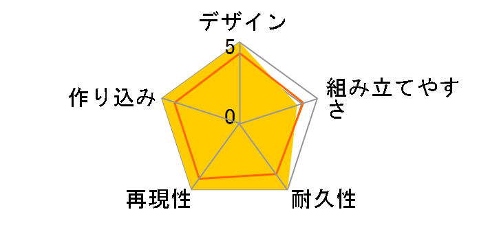 SD�K���_�� �N���X�V���G�b�g �}�C�e�B�[�X�g���C�N�t���[�_���K���_���̃��[�U�[���r���[