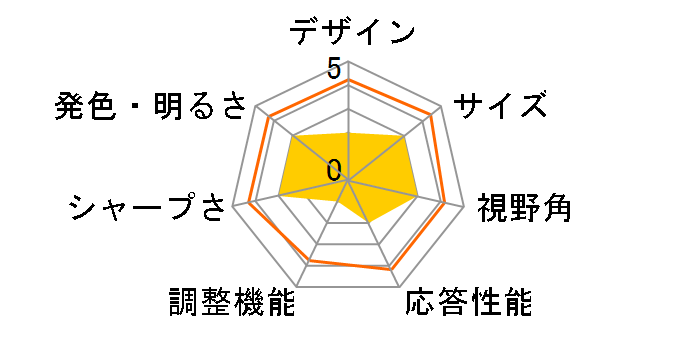 JN-MD-IPS173UHDR-T [17.3�C���`]�̃��[�U�[���r���[