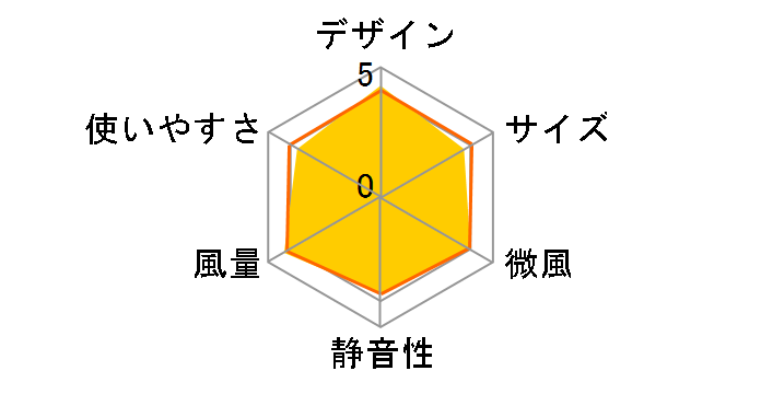 YKLR-AG306(GG)�̃��[�U�[���r���[