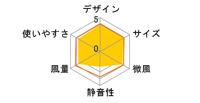 YKLX-MR231(BG)�̃��[�U�[���r���[