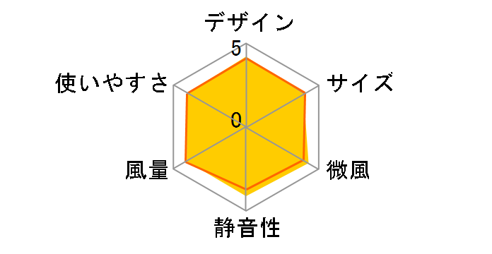 YKLX-SD302(BG)�̃��[�U�[���r���[