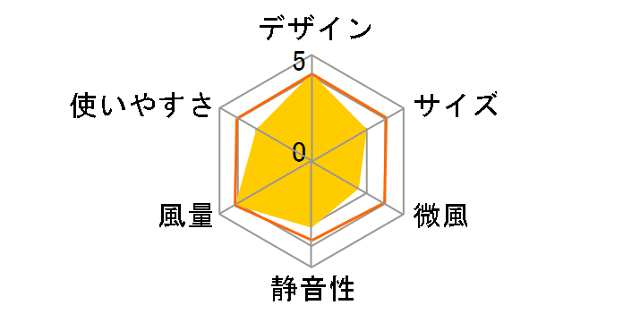 YJ-CT113(W)�̃��[�U�[���r���[