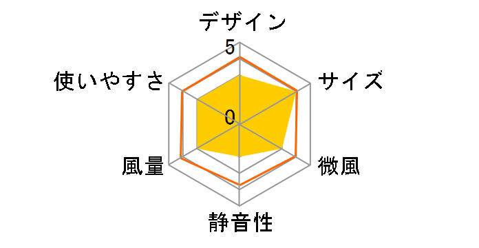 YKDS-EK181(A)�̃��[�U�[���r���[