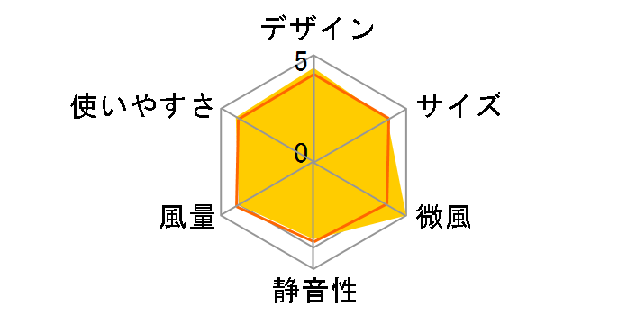 YKLCX-GHD301(W)�̃��[�U�[���r���[