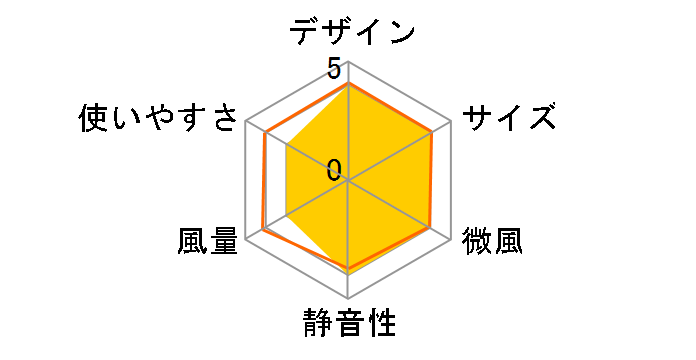 YKSS-X78(W)�̃��[�U�[���r���[