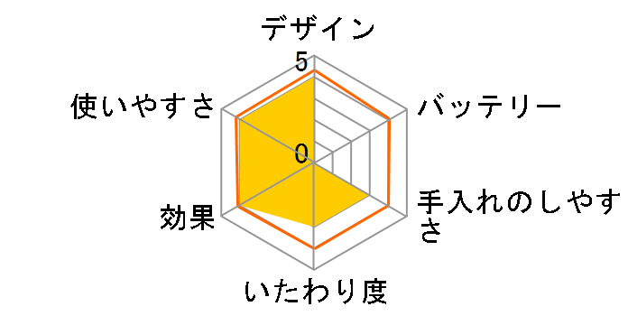 �T�����v���X V.I.O�_�u���V�F�[�o�[�̃��[�U�[���r���[