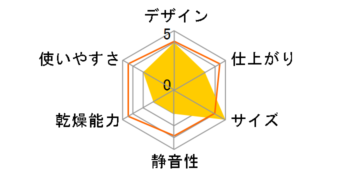 VS-H033�̃��[�U�[���r���[