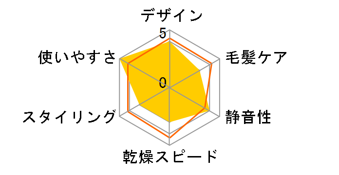 BISARA PRO BSR003WH [�z���C�g]�̃��[�U�[���r���[