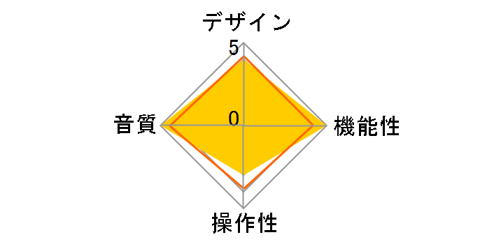 R9 FIO-R9-S�̃��[�U�[���r���[