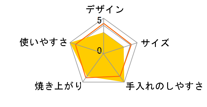 �X�i�b�N���[�J�[ 5 SM5038 [�V���o�[]�̃��[�U�[���r���[