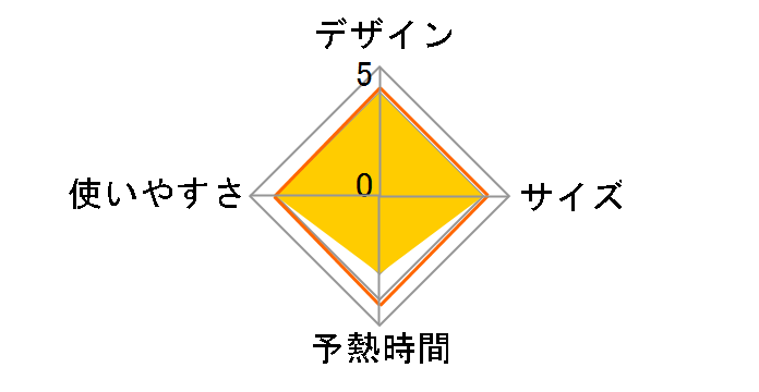ACS-LB�̃��[�U�[���r���[