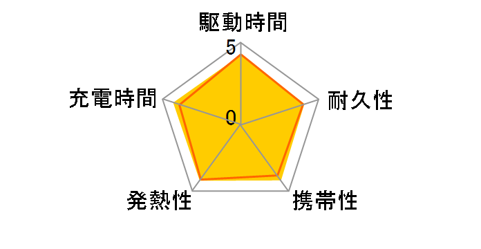 SMARTCOBY TRIO CIO-MB67W2C1A-20000 [�u���b�N]�̃��[�U�[���r���[