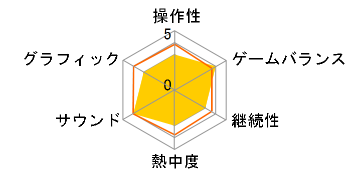 ���[�h�I�����[�������[�Y�F�j���[���_�C�o�[ [Nintendo Switch]�̃��[�U�[���r���[