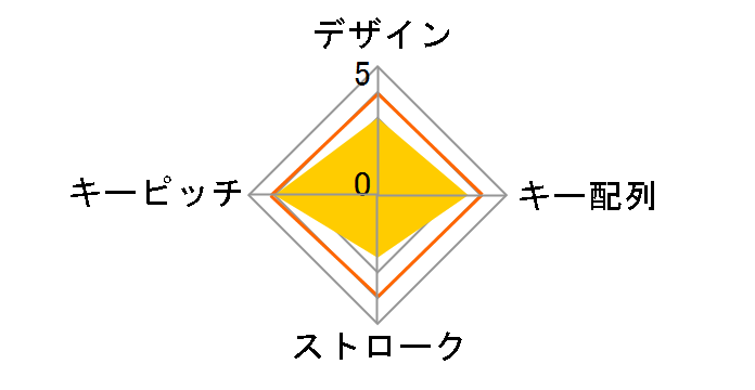 MOBO TenkeyPad 2 Wired AM-NPW22-BK [�u���b�N]�̃��[�U�[���r���[