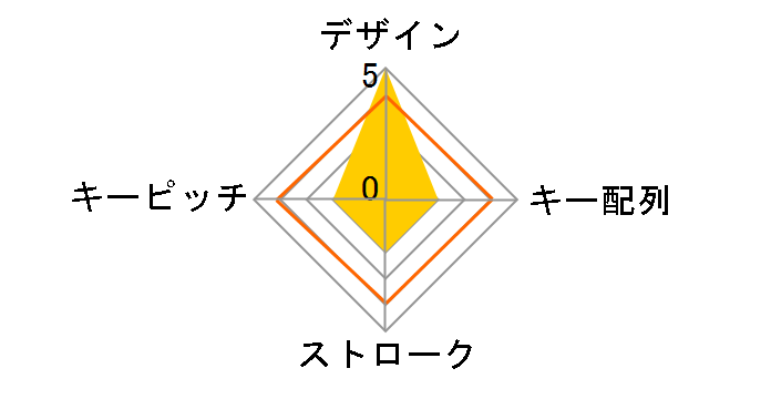 MOBO TenkeyPad 2 Duo AM-NPBW22-BK [�u���b�N]�̃��[�U�[���r���[
