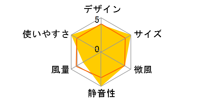 Toffy FN14-PA [�y�[���A�N�A]�̃��[�U�[���r���[