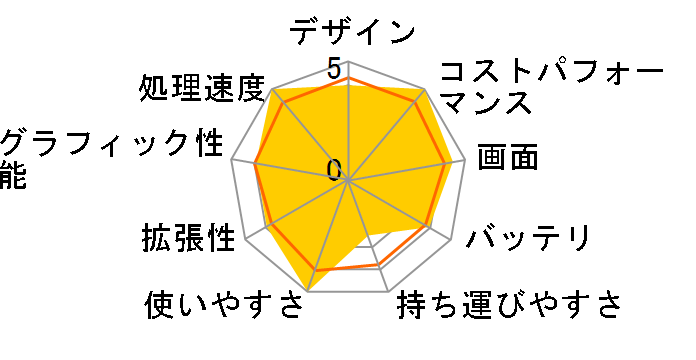 IdeaPad 5 2-in-1 Gen 9 AMD Ryzen 5 8645HS�E16GB�������[�E512GB SSD�E14�^WUXGA�t������ �}���`�^�b�`�Ή� �J�X�^�}�C�Y���f�� 83DRCTO1WW [���i�O���[]�̃��[�U�[���r���[