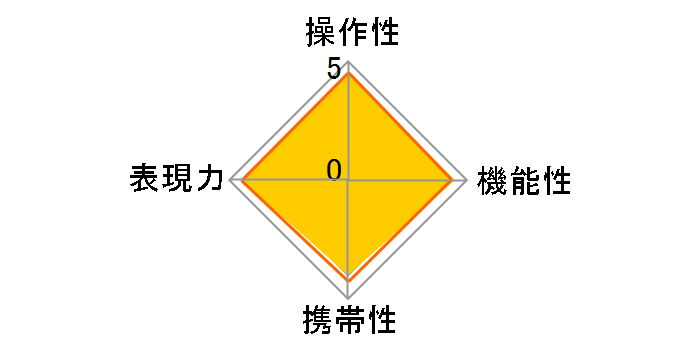 50mm F1.2 DG DN [�\�j�[E�p]�̃��[�U�[���r���[